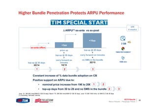 3Q’15 Results 28
+3pp
+10pp
 ARPU(1) ex-ante vs ex-post
Higher Bundle Penetration Protects ARPU Performance
20€
4 weeks
top-up @ 30 days
2Q’14
ex-ante offers
1
price up
+
top-up @ 30 days
+
carry forward on
minutes
1Q’15
2
top-up @ 28 days
+
carry forward on minutes
+
no SMS in the bundle
2Q’15
3
Constant increase of % data bundle adoption on CB
Positive support on ARPU due to:
• nominal price increase from 19€ to 20€
• top-up days from 30 to 28 and no SMS in the bundle
1 2
2 3
June ‘14: 19€ 600 mins/SMS & 1GB 30 days; March ’15: 20€ 600 mins/SMS & 1GB 30 days; June ‘15 20€ 1000 mins, no SMS & 2 GB 28 days
(1) Excluding “call-back” service
Marco Patuano - Piergiorgio Peluso
 