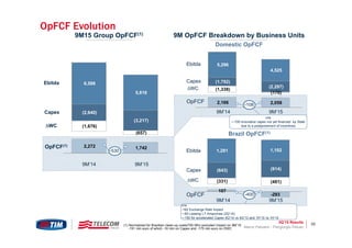 3Q’15 Results 33
2,166 2,058
(1,338)
(170)
(1,792)
(2,297)
5,296
4,525
OpFCF Evolution
Ebitda
Capex
WC
9M15 Group OpFCF(1)
(1) Normalized for Brazilian clean-up costs/700 Mhz excluded Impact on 9M’15:
-191 mln euro of which -16 mln on Capex and -175 mln euro on DWC
9M OpFCF Breakdown by Business Units
Domestic OpFCF
Brazil OpFCF(1)
Ebitda
Capex
WC
OpFCF
Ebitda
Capex
WC
OpFCF
OpFCF(1)
o/w
-162 Exchange Rate impact
~-60 Leasing LT Amazonas (2Q’14)
~-150 for accelerated Capex 4Q’14 vs 4Q’13 and 1H’15 vs 1H’14
2,272 1,742
(1,676)
(657)
(2,640)
(3,217)
6,588
5,616
9M’14 9M’15
-530
-108
107
-293
(331) (481)
(843) (914)
1,281 1,102
-400
9M’14 9M’15
9M’14 9M’15
o/w
~-100 innovative capex not yet financed by State
due to a postponement of incentives
Marco Patuano - Piergiorgio Peluso
 