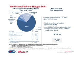 3Q’15 Results 36
Total Gross Debt net of Adjustment:
Euro 35,376 mln
Maturities and
Risk Management
Average m/l term maturity: 7.22 years
(bond only 7.80 years)
Fixed-rate portion on gross debt
approximately 69.98%
Around 42% of outstanding bonds (nominal
amount) is denominated in USD, GBP and
YEN and is fully hedged
Well-Diversified and Hedged Debt
Cost of debt:
 5.3%
Marco Patuano - Piergiorgio Peluso
24.513
358
1.628
2.299 6.578
69,3%
18,6%
4,6%
€ mln
Discontinued
operations
Other
Banks & EIBOp. leases and long
Bonds
6,5%
1,0%
Gross debt
(of which € 358 mln discontinued operations)
€ 35,376
Financial Assets € (8,314)
of which C&CE and marketable securities € (6,193)
- C & CE € (4,534)
- Marketable securities € (1,659)
- Government Securities € (815)
- Other € (844)
Discontinued operations
(Financial assets)
€ (258)
Net financial position € 26,804
N.B. The figures are net of the adjustment due to the fair value measurement of derivatives and related financial liabilities/assets, as follows:
- the impact on Gross Financial Debt is equal to 2,473 €/mln (of which 412 €/mln on bonds)
- the impact on Financial Assets is equal to 1,310 €/mln.
Therefore, the Net Financial Indebtedness is adjusted by 1,163 €/mln.
N.B. The difference between total financial assets (€ 8,314 mln) and C&CE and marketable securities (€ 6,193 mln) is equal to € 2,121 mln and refers to positive MTM derivatives
(accrued interests and exchange rate) for € 1,949 mln, financial receivables for lease for € 113 mln and other credits for € 59 mln.
 