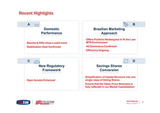 3Q’15 Results 4
Recent Highlights
A
C
Domestic
Performance
Brazilian Marketing
Approach
New Regulatory
Framework
Savings Shares
Conversion
• Results & KPIs show a solid trend
• Stabilization Goal Confirmed
• Offers Portfolio Redesigned to fit the Low-
MTR Environment
• 4G Dominance Confirmed
• Efficiency Ongoing
• Open Access Enhanced
• Simplification of Capital Structure into one
single class of Voting Shares
• Ensure that the Value of our Business is
fully reflected in our Market Capitalization
Marco Patuano
B
D
 