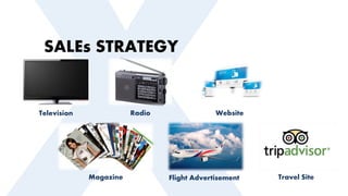 SALEs STRATEGY
Television Radio Website
Magazine Flight Advertisement Travel Site
 