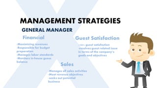 MANAGEMENT STRATEGIES
GENERAL MANAGER
Financial
Sales
Guest Satisfaction
-Maximizing revenues
-Responsible for budget
preparation
-Manages labor standards
-Monitors in-house guess
balance
-Manages all sales activities
-Meet revenue objectives
-seeks out potential
business
-100% guest satisfaction
-resolves guest related issue
in terms of the company’s
goals and objectives
 