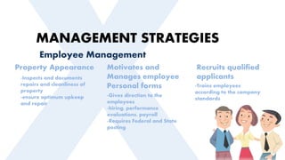 MANAGEMENT STRATEGIES
Employee Management
Recruits qualified
applicants
Motivates and
Manages employee
Personal forms
Property Appearance
-Trains employees
according to the company
standards
-Gives direction to the
employees
-hiring, performance
evaluations, payroll
-Requires Federal and State
posting
-Inspects and documents
repairs and cleanliness of
property
-ensure optimum upkeep
and repair
 