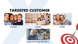 TARGETED CUSTOMER
Students Tourist Family
Single Parent age fifty above
 