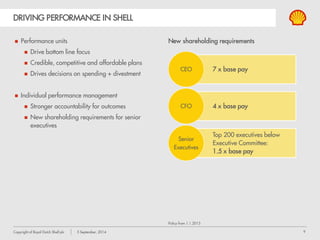 Royal Dutch Shell plc Investor Day in New York, September 5, 2014 | PDF
