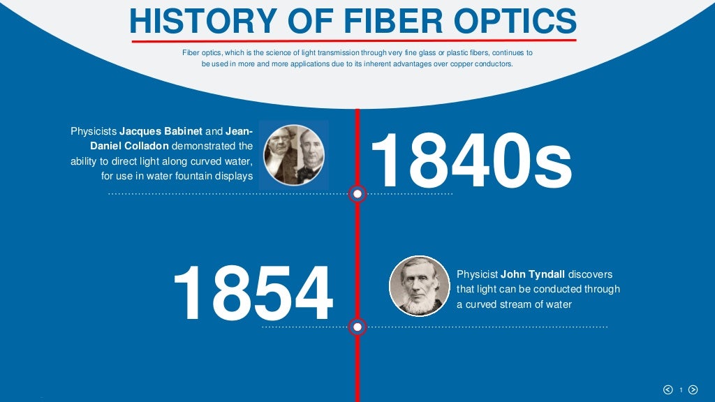 History of Fiber Optics