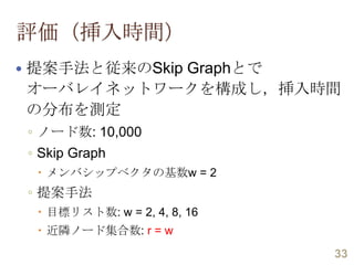 評価（挿入時間）
  提案手法と従来のSkip
           Graphとで
オーバレイネットワークを構成し，挿入時間
の分布を測定
 ◦  ノード数: 10,000
 ◦  Skip Graph
    メンバシップベクタの基数w = 2
 ◦  提案手法
    目標リスト数: w = 2, 4, 8, 16
    近隣ノード集合数: r = w
                               33
 