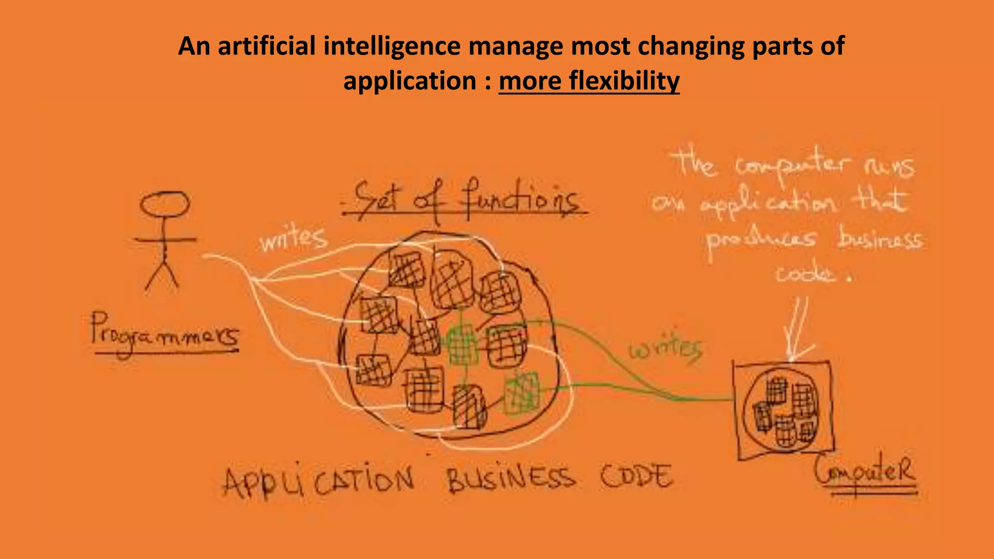 An artificial intelligence manage most changing parts of
application : more flexibility
 