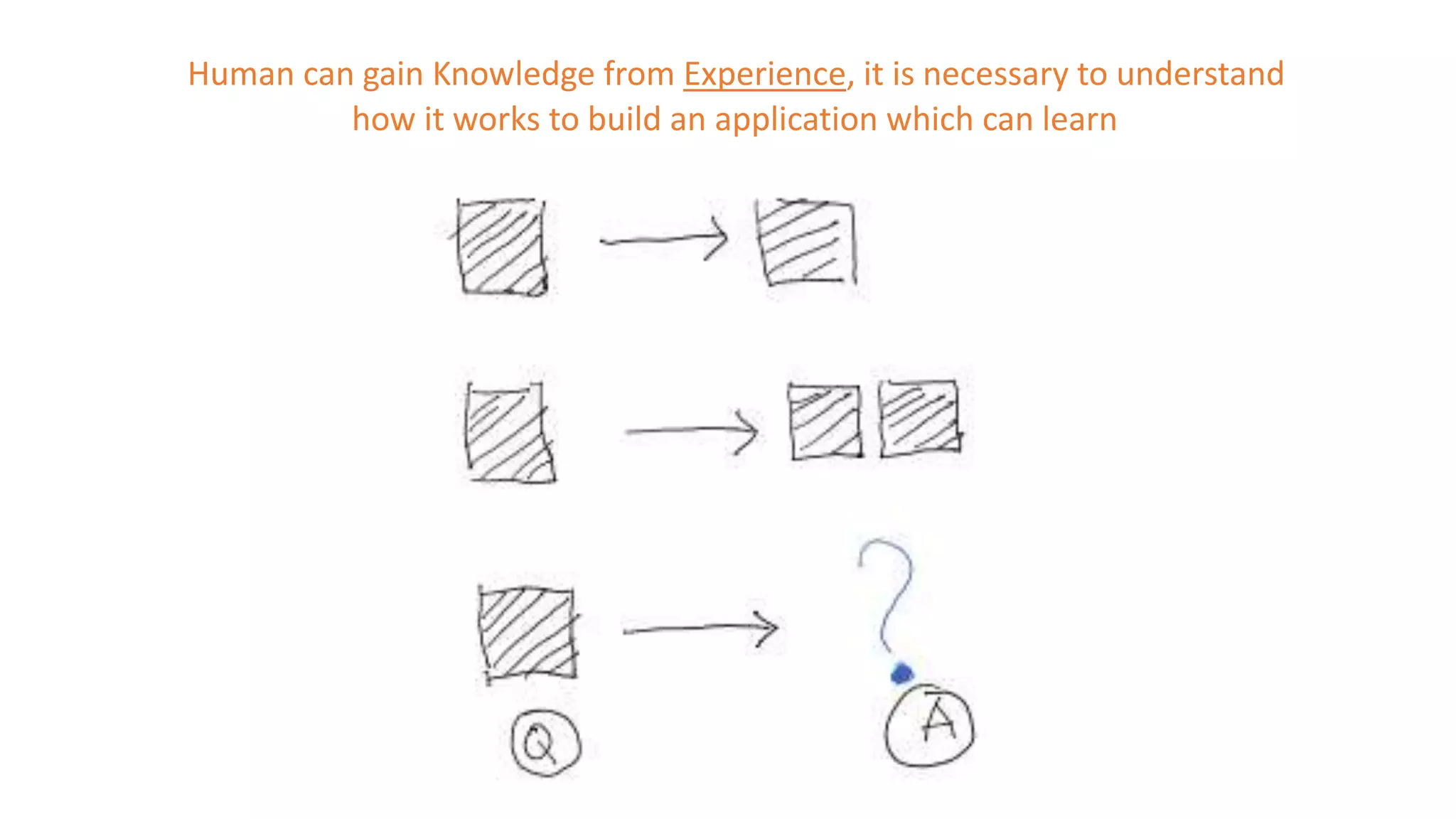 Human can gain Knowledge from Experience, it is necessary to understand
how it works to build an application which can learn
 