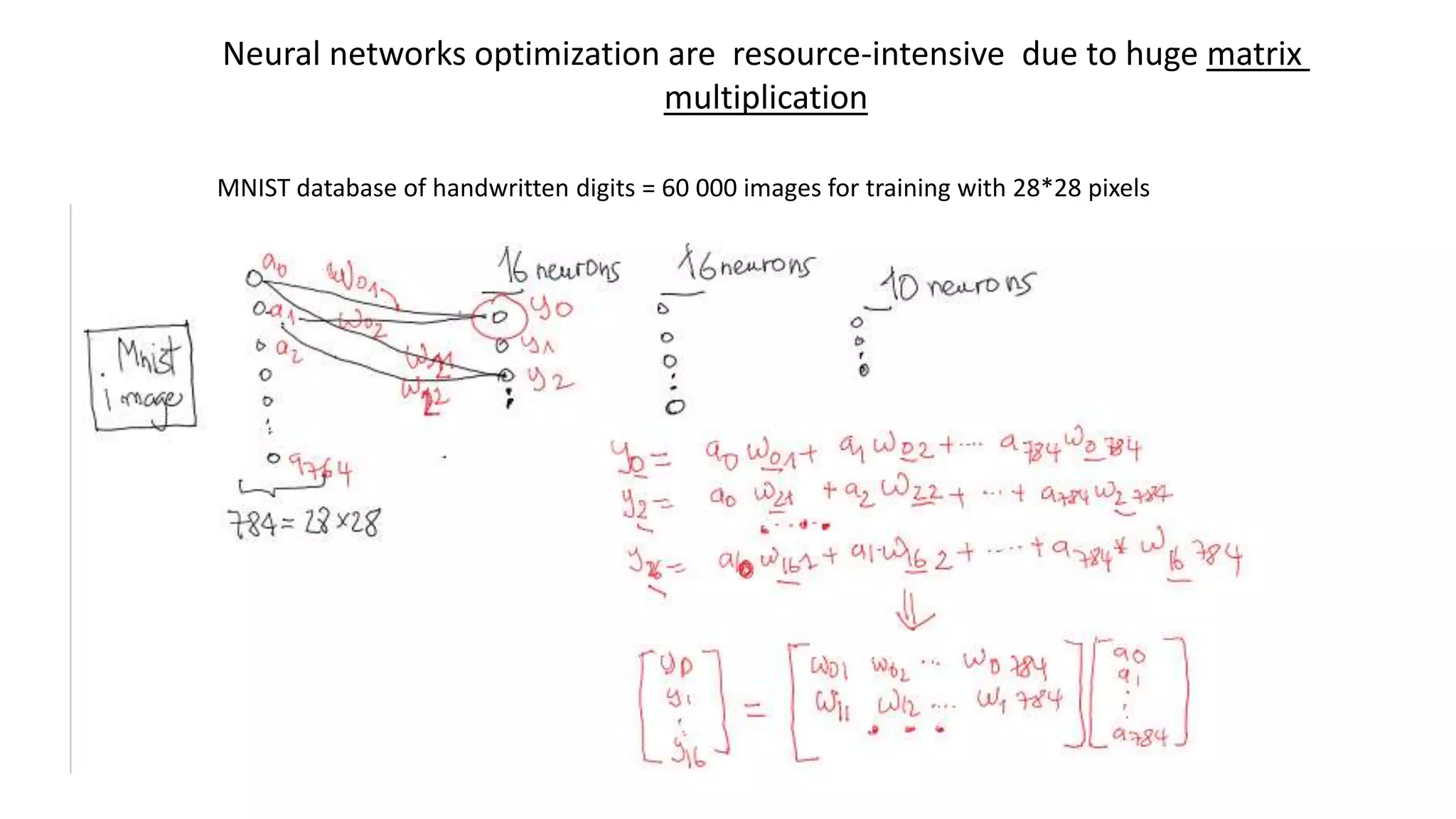 Neural networks optimization are resource-intensive due to huge matrix
multiplication
MNIST database of handwritten digits = 60 000 images for training with 28*28 pixels
 