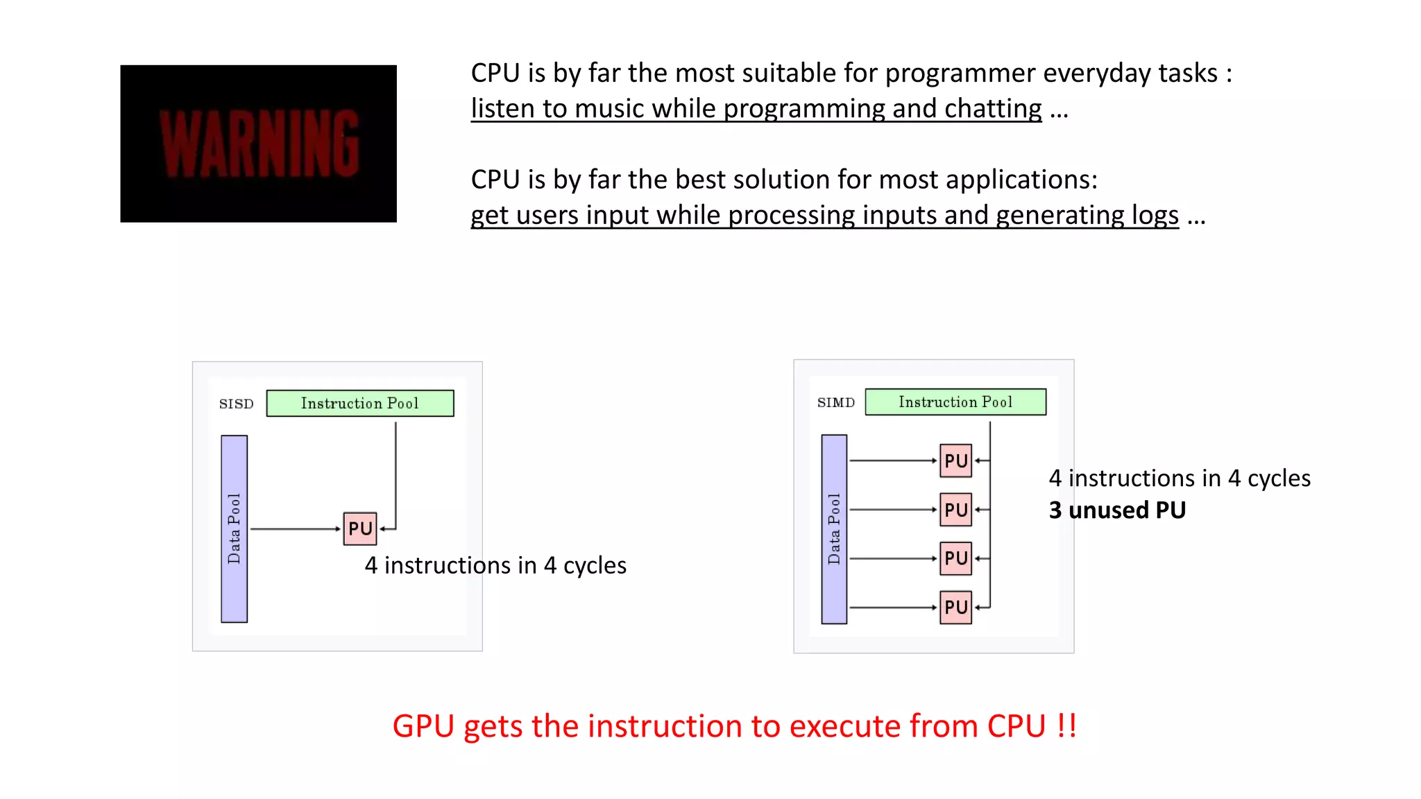 CPU is by far the most suitable for programmer everyday tasks :
listen to music while programming and chatting …
CPU is by far the best solution for most applications:
get users input while processing inputs and generating logs …
4 instructions in 4 cycles
GPU gets the instruction to execute from CPU !!
4 instructions in 4 cycles
3 unused PU
 