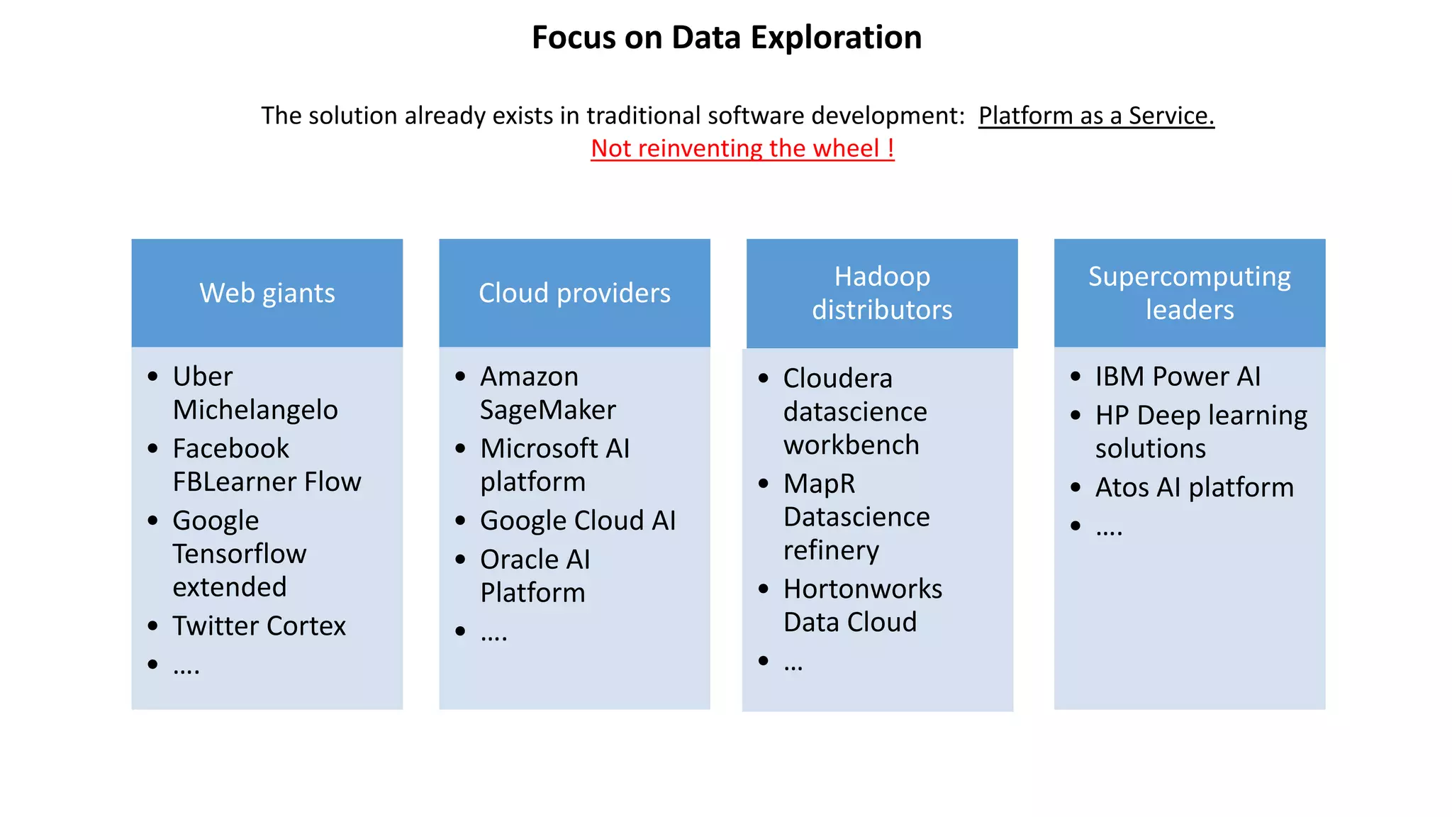 Focus on Data Exploration
The solution already exists in traditional software development: Platform as a Service.
Not reinventing the wheel !
Web giants
• Uber
Michelangelo
• Facebook
FBLearner Flow
• Google
Tensorflow
extended
• Twitter Cortex
• ….
Cloud providers
• Amazon
SageMaker
• Microsoft AI
platform
• Google Cloud AI
• Oracle AI
Platform
• ….
Hadoop
distributors
• Cloudera
datascience
workbench
• MapR
Datascience
refinery
• Hortonworks
Data Cloud
• …
Supercomputing
leaders
• IBM Power AI
• HP Deep learning
solutions
• Atos AI platform
• ….
 