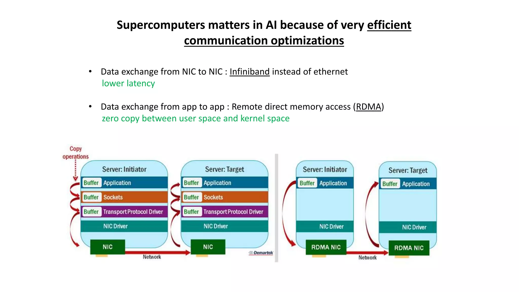 Supercomputers matters in AI because of very efficient
communication optimizations
• Data exchange from NIC to NIC : Infiniband instead of ethernet
lower latency
• Data exchange from app to app : Remote direct memory access (RDMA)
zero copy between user space and kernel space
 