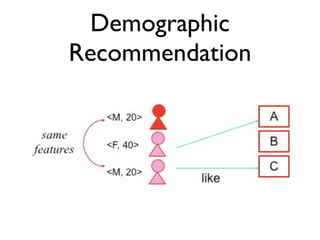 Recommender Engines