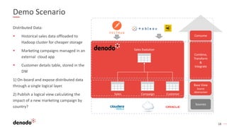 18
Demo Scenario
Distributed Data:
▪ Historical sales data offloaded to
Hadoop cluster for cheaper storage
▪ Marketing cam...