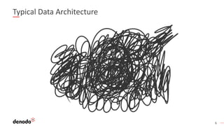 6
Typical Data Architecture
 