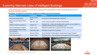 Exploring Alternate Uses of Intelligent Buildings
22
Several buildings across the world were repurposed to hospitals to meet the growing demand for
beds for infected patients.
Examples of stadiums converted to healthcare facilities during the pandemic
Buildings Locations Details
Maracana football stadium
Rio de Janeiro,
Brazil
Converted to a field hospital with 1,800 beds
Billie Jean King National Tennis
Center
New York, USA Tennis courts converted to 350-bed hospital facility
Watford Football Club Stadium Watford, UK
Executive Box, studios and meeting rooms used for accommodation of
healthcare personal and for counselling rooms
Indira Gandhi Athletic Stadium Assam, India Makeshift hospitals with a capacity of at least 1000 people
Commonwealth Games Village
Indoor Stadium
New Delhi, India 500 beds to treat COVI-19 patients
National Stadium Warsaw, Poland Accommodation for 500 patients, equipped with oxygen therapy9
Wuhan Sports Center Wuhan, China Converted into a 1,100-bed temporary hospital for COVID-19 patients
Tien Son Sport Center Danang, Vietnam
1000-bed field hospital to cater to infected patients, should the hospitals
become full
Source: CABA Intelligent Buildings and COVID-19 Report 2021
 