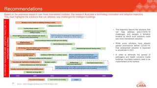 Recommendations
23
Based on the extensive research over three interrelated modules, this research illustrates a technology innovation and adoption trajectory.
This chart highlights the solutions that can address new challenges for intelligent buildings.
• This trajectory depicts the solutions that
can help address post-COVID-19
challenges, and assigns a tentative
timeline by which such solutions could
see more mainstream adoption.
• While some solutions have already
gained prominence before COVID-19,
their widespread adoption is expected
to accelerate in 2021.
• In order to eliminate the spread of
pathogens and health concerns inside
buildings, touchless systems need to be
implemented at the earliest.
Source: CABA Intelligent Buildings and COVID-19 Report 2021
 