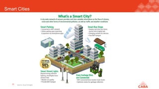 Smart Cities
25 Source: Arup Foresight
 