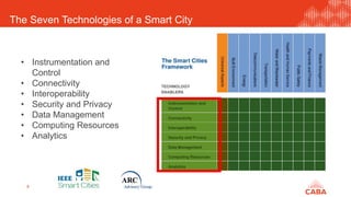 The Seven Technologies of a Smart City
8
• Instrumentation and
Control
• Connectivity
• Interoperability
• Security and Privacy
• Data Management
• Computing Resources
• Analytics
 