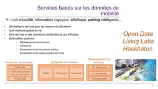 presentation-smart-city-confe-rence-acad-14052019-pptx-1.pdf