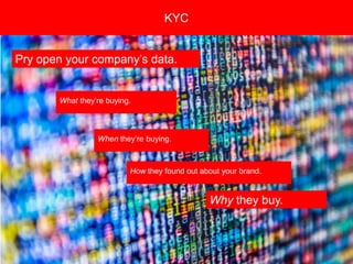 Copyright 2008 Pocket Hercules
KYC
Pry open your company’s data.
What they’re buying.
When they’re buying.
Why they buy.
How they found out about your brand.
 
