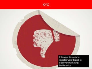 Copyright 2008 Pocket Hercules
KYC
Interview those who
rejected your brand to
discover marketing
bottlenecks.
 