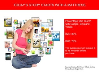 Copyright 2008 Pocket Hercules
Percentage who search
with Google, Bing and
Yahoo:
B2C: 89%
B2B: 70%
The average person looks at 6
to 18 websites before
purchase.
Sources: Brafton, Fleishman-Hillard, Andrew
Dince, Deluxe Corporation.
TODAY’S STORY STARTS WITH A MATTRESS
 