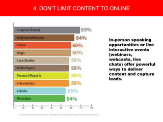 Copyright 2008 Pocket Hercules
In-person speaking
opportunities or live
interactive events
(webinars,
webcasts, live
chats) offer powerful
ways to deliver
content and capture
leads.
4. DON’T LIMIT CONTENT TO ONLINE
 