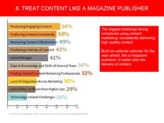 Copyright 2008 Pocket Hercules
The biggest challenge facing
companies using content
marketing: consistently delivering
high quality content.
Build an editorial calendar for the
year ahead, like a magazine
publisher, to better plan the
delivery of content.
8. TREAT CONTENT LIKE A MAGAZINE PUBLISHER
 