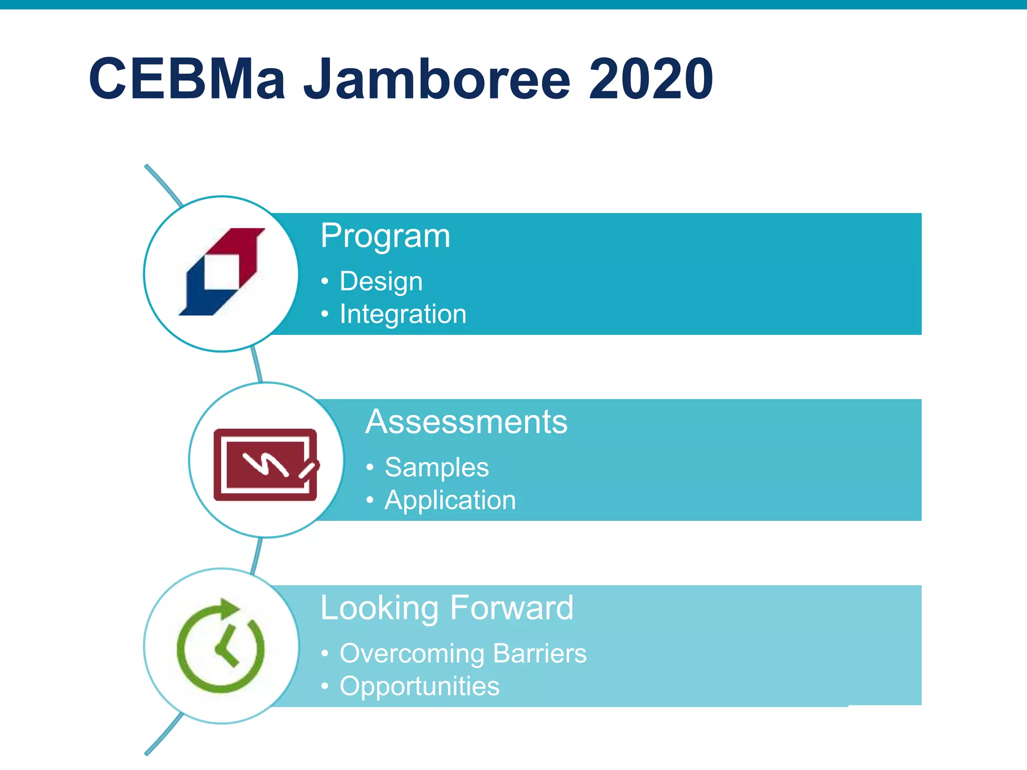 Approaches and innovations for learning EBMgt: An overview of a hybrid ...