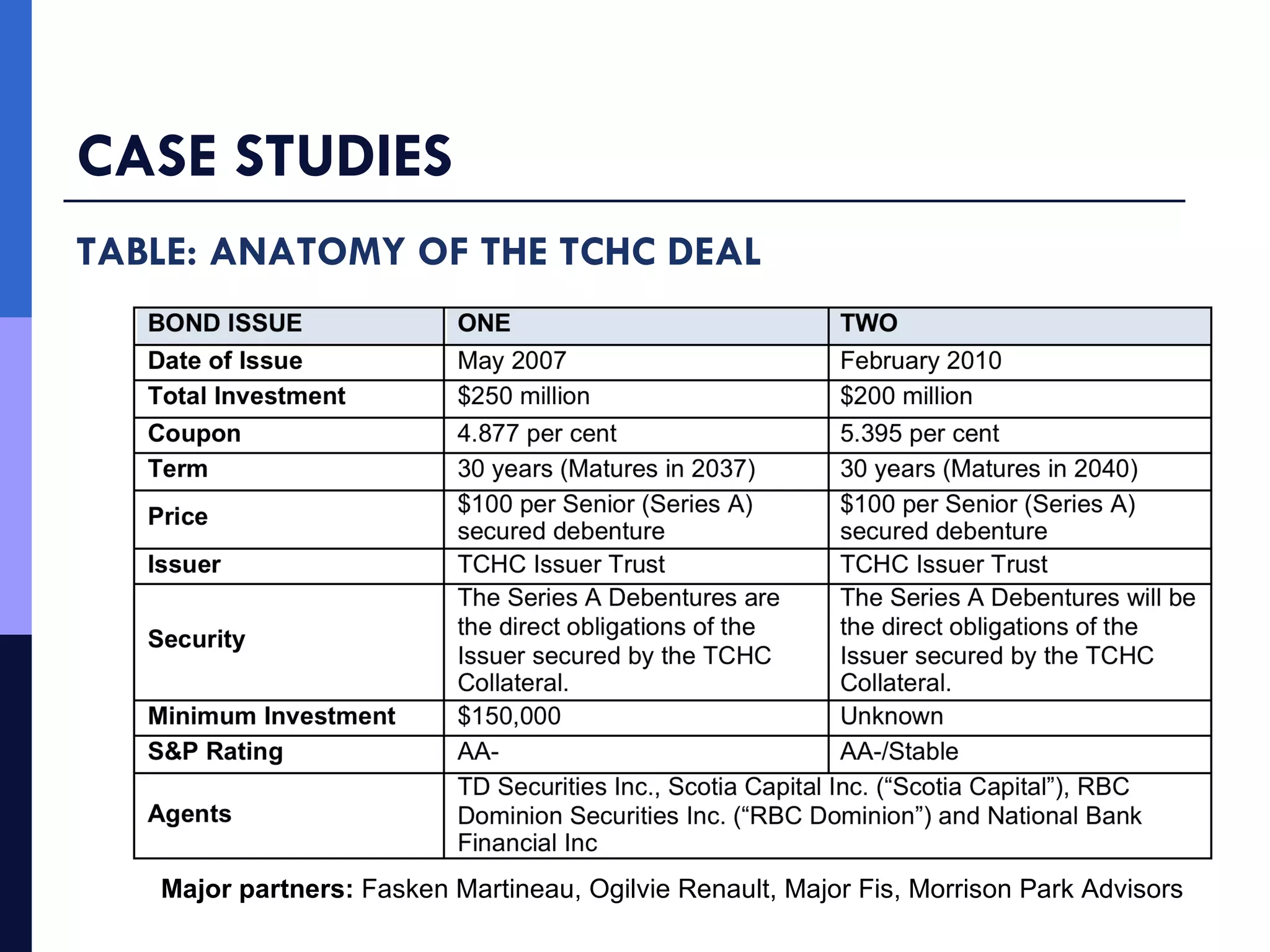 CASE STUDIES TABLE: ANATOMY OF THE TCHC DEAL Major partners:  Fasken Martineau, Ogilvie Renault, Major Fis, Morrison Park Advisors 