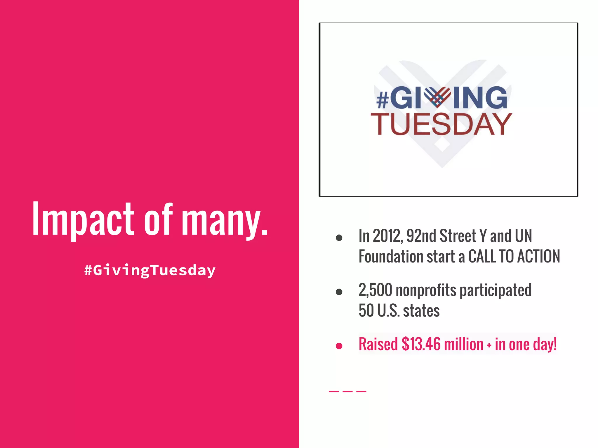 Impact of many.
#GivingTuesday
● In 2012, 92nd Street Y and UN
Foundation start a CALL TO ACTION
● 2,500 nonprofits participated
50 U.S. states
● Raised $13.46 million + in one day!
 