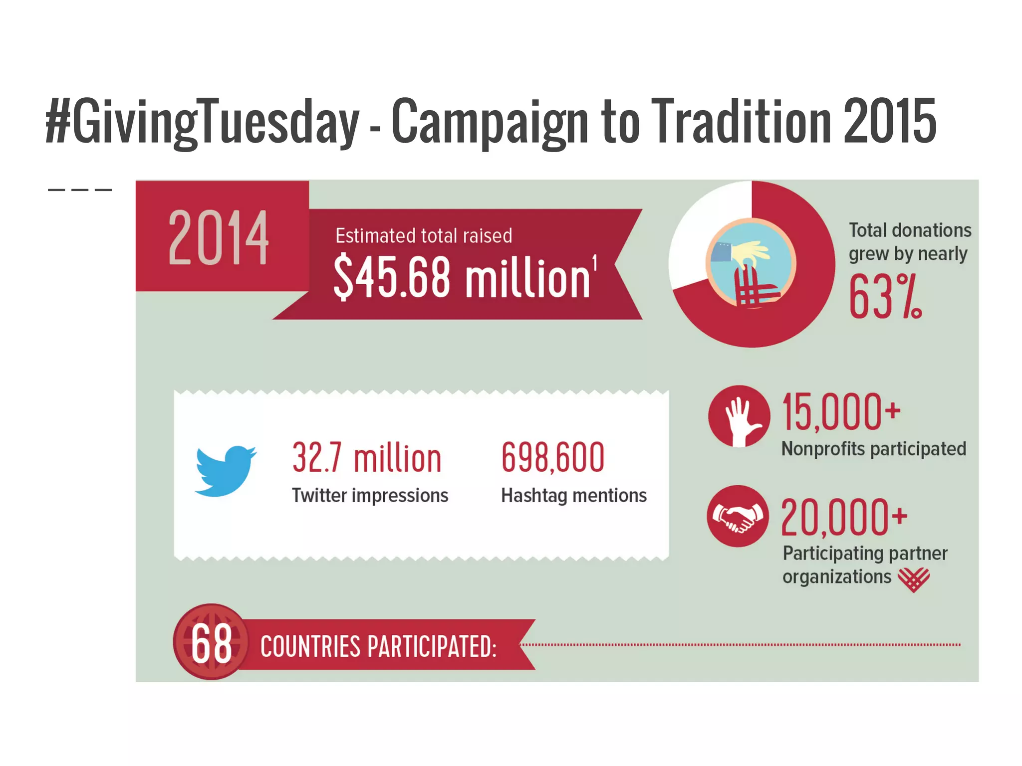 #GivingTuesday - Campaign to Tradition 2015
 