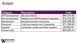 Budget

Catagory           Description                                Cost
APP Development    iOS and Android                          $44,314.98
Site Development   Website and UWPD backend integration     $12,740.38
Maintenance        Maintenance team and server              $32,548.08
Personnel          1 full time member and 2 assistants      $71,760.00
Supplies           Computers, printer and office supplies   $4,850.00
Indirect costs                                              $24,935.10
 