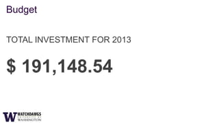 Budget


TOTAL INVESTMENT FOR 2013


$ 191,148.54
 