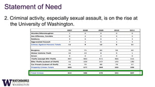 Statement of Need
2. Criminal activity, especially sexual assault, is on the rise at
   the University of Washington.
 
