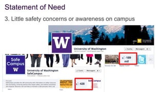 Statement of Need
3. Little safety concerns or awareness on campus
 