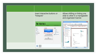 Insert interactive buttons or
“hotspots”
Allows shifting or linking one
slide to other in a manageable
and organized manner.
 