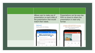 Allows user to make use of
presentation on each slide of
the presentation that would
match their needs.
Presentations can be save das
PDFs to share to others the
presentation in read-only
format.
 