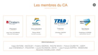 Les membres du CA
Vice-président
Thierry ROUX
PULSAR Innovation
Trésorier
Christian CHATRY
TRAD
Secrétaire
Frédérique LACROIX
AEROSPACE VALLEY
4
Président
Jean-Yves LELANDAIS
DRALAM Technologies
Administrateurs :
Edgar ANTOINE - NAVOCAP I Frédéric AMOROS - ROUTIE NEXIO I Patrick CAUMETTE – ADEPI
Jean CHENEBAULT - POLESTAR I Laurent BLONDON - EKITO I Jean-François KAPPES - WEBSOURD
Alexandre VOUZELLAUD - OSAT
 