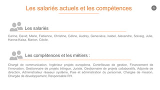 Les salariés actuels et les compétences
Les salariés
Carine, David, Marie, Fabienne, Christine, Céline, Audrey, Geneviève, Isabel, Alexandre, Solveig, Julie,
Hanna-Kaisa, Marion, Cécile.
Les compétences et les métiers :
Chargé de communication, Ingénieur projets européens, Contrôleuse de gestion, Financement de
l’innovation, Gestionnaire de projets trilingue, Juriste, Gestionnaire de projets collaboratifs, Adjointe de
direction, Administrateur réseaux système, Paie et administration du personnel, Chargée de mission,
Chargée de développement, Responsable RH.
5
 