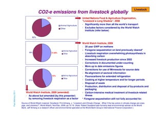 Livestock
                                     CO2-e emissions from livestock globally
                                   ...