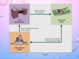 Sole proprietorship. | PDF