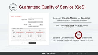 SolidFire QoS Eliminates of traditional
performance related storage problems - ESG 2015
Guaranteed Quality of Service (QoS...