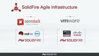 SolidFire Agile Infrastructure
for for
 