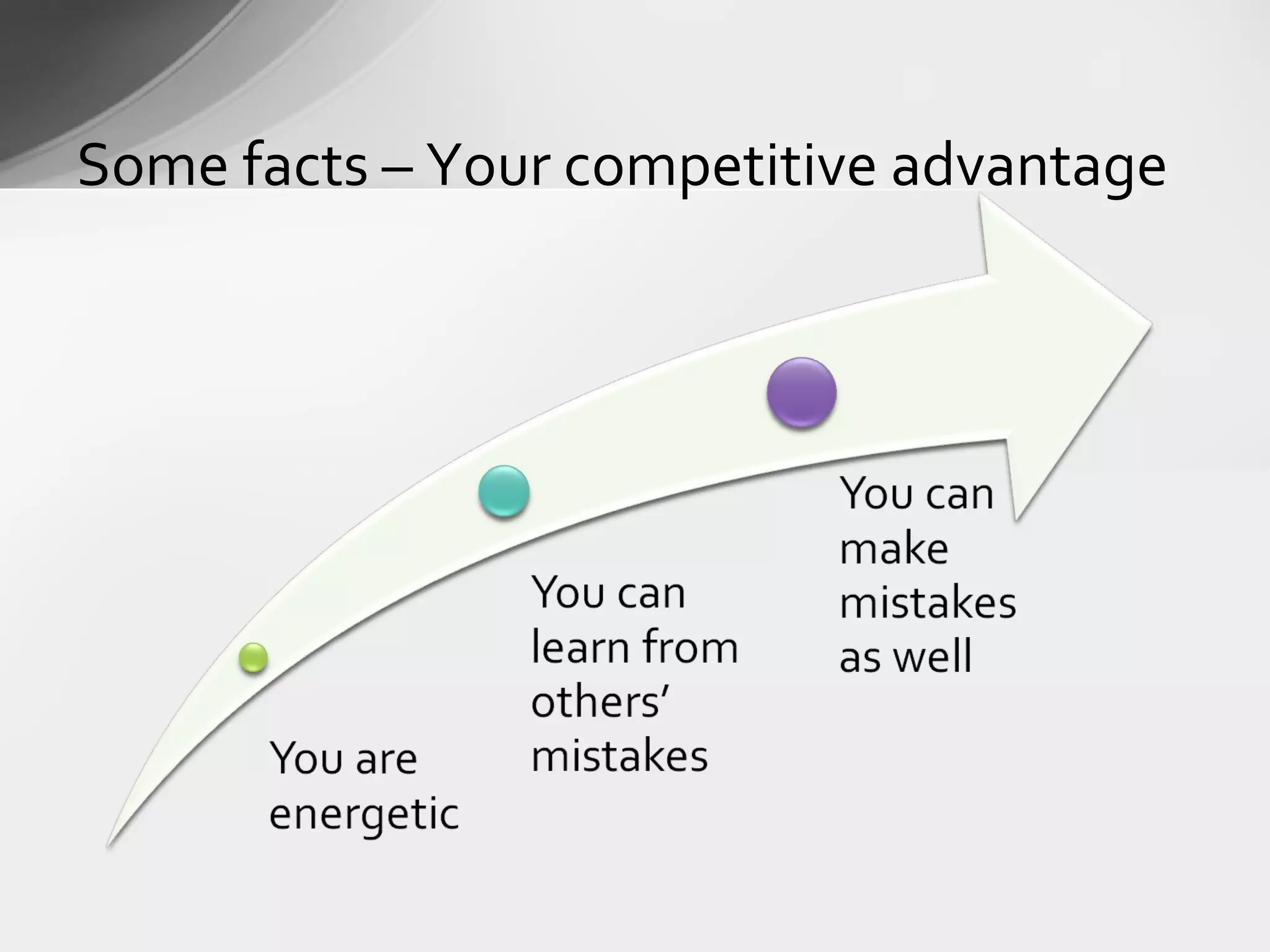 Some facts – Your competitive advantage