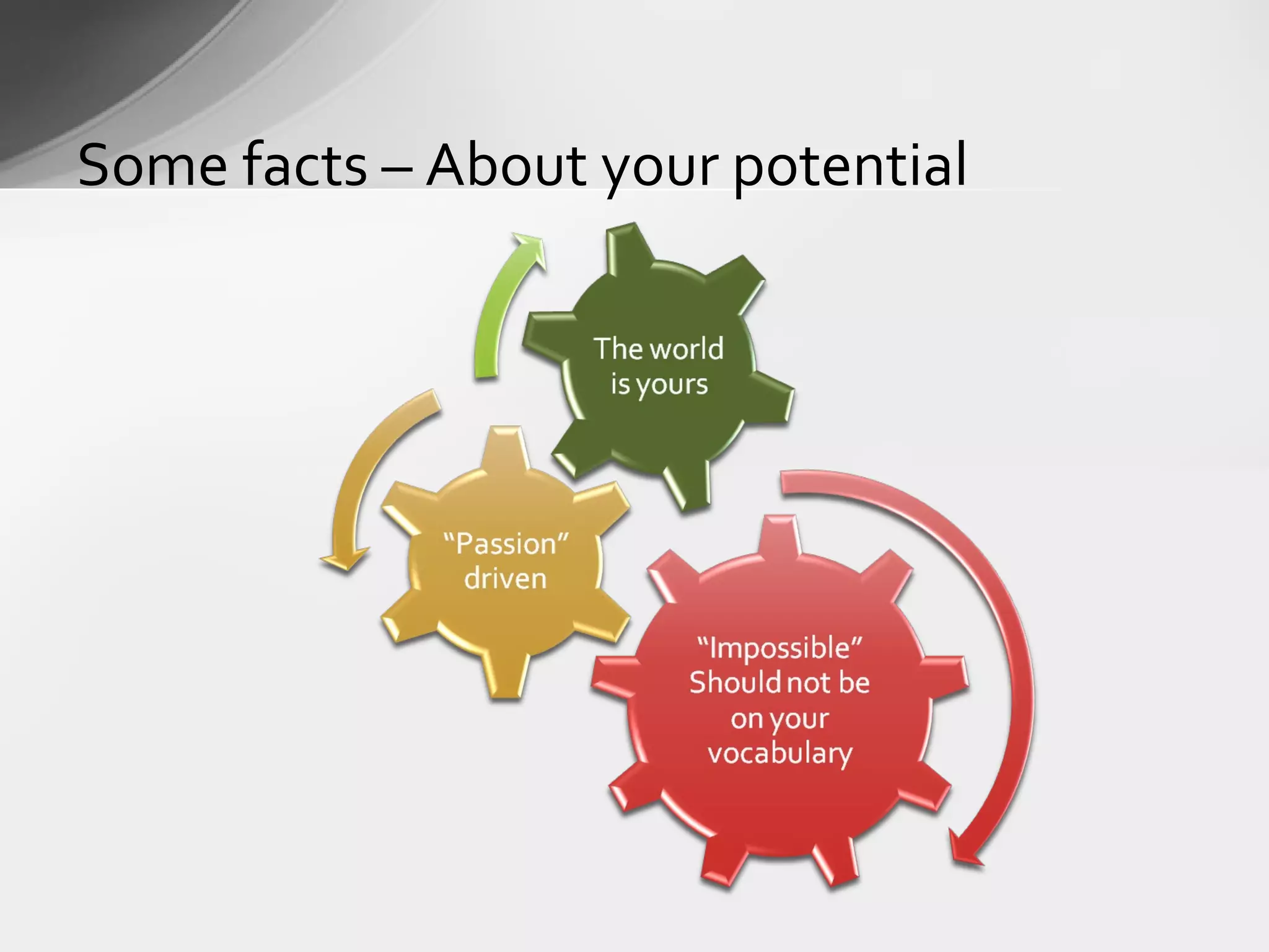 Some facts – About your potential