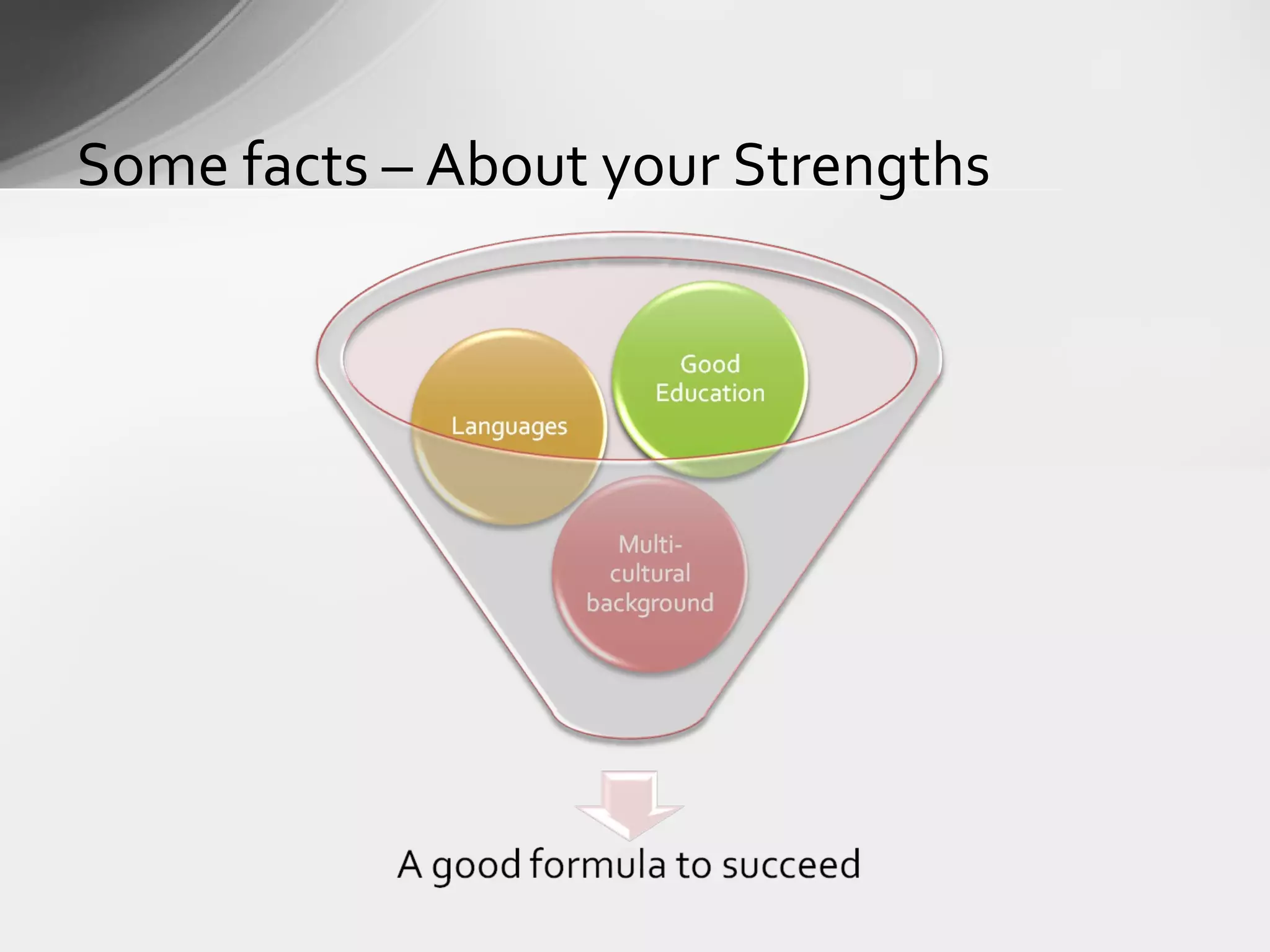 Some facts – About your Strengths
