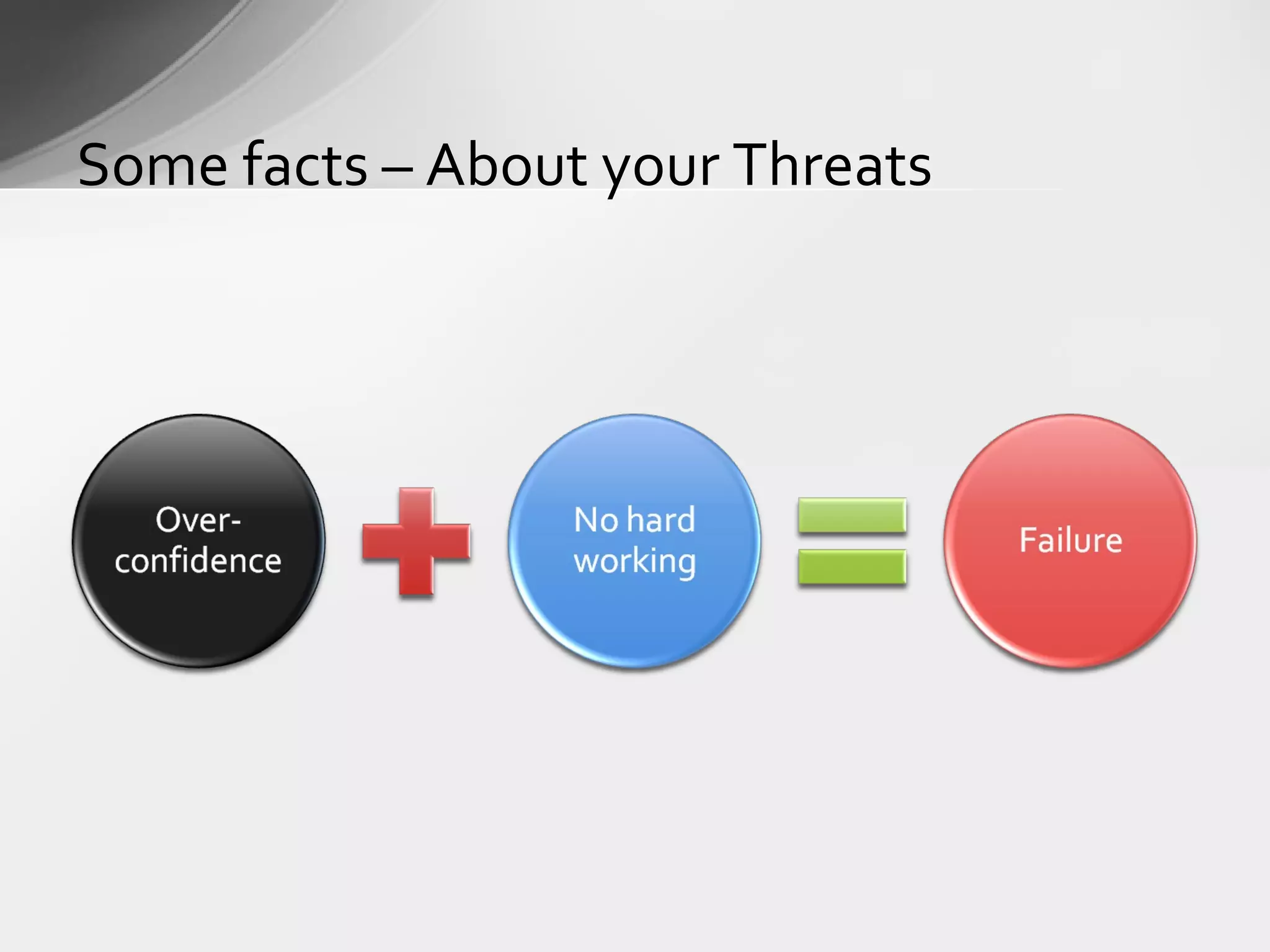 Some facts – About your Threats